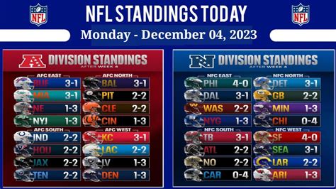 1982 nfl standings chart